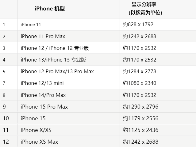 苹净潭乡果维修分享iPhone主屏幕壁纸显得模糊怎么办