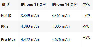 净潭乡苹果16维修分享iPhone16/Pro系列机模再曝光