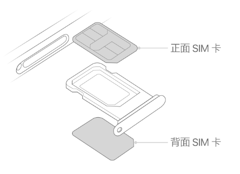 净潭乡苹果15维修分享iPhone15出现'无SIM卡'怎么办 