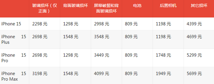 净潭乡苹果15维修站中心分享修iPhone15划算吗