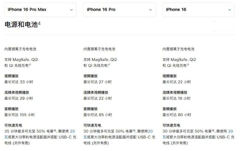 净潭乡苹果手机维修分享 iPhone 16 目前实测充电峰值功率不超过 39W 